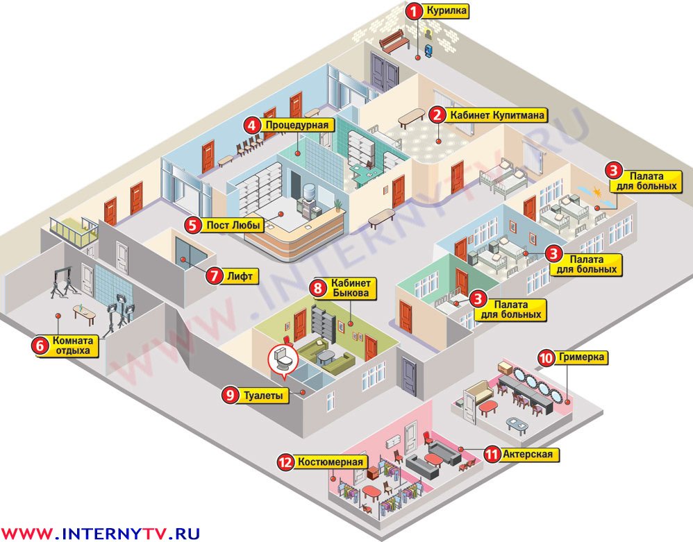 План съемочной площадки сериала Интерны